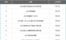 2024年第27周（7.1-7.7）上市新车汇总