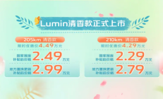 长安Lumin 全部在售 2024款 2023款 2022款长安Lumin新增清香版上市 限时优惠价4.29-4.49万