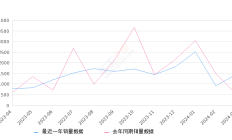 长安UNI-K 全部在售 2024款 2023款 2021款