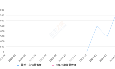 小鹏X9 全部在售 2024款
